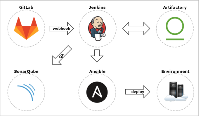 continuous_delivery
