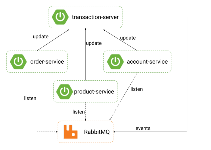 spring-microservice-transactions-server (1)